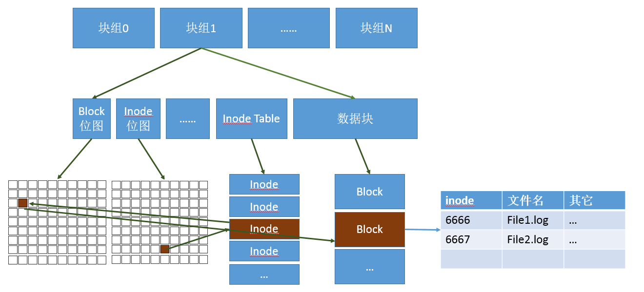 图片描述