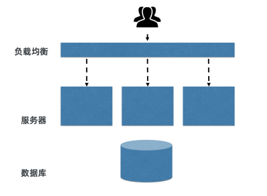 图片描述