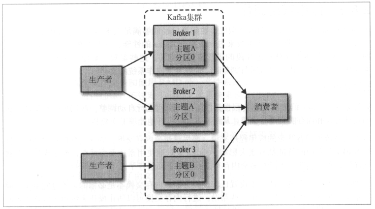 图片描述