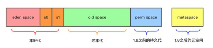 分代回收算法.jpg