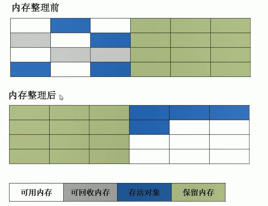 复制算法.jpg