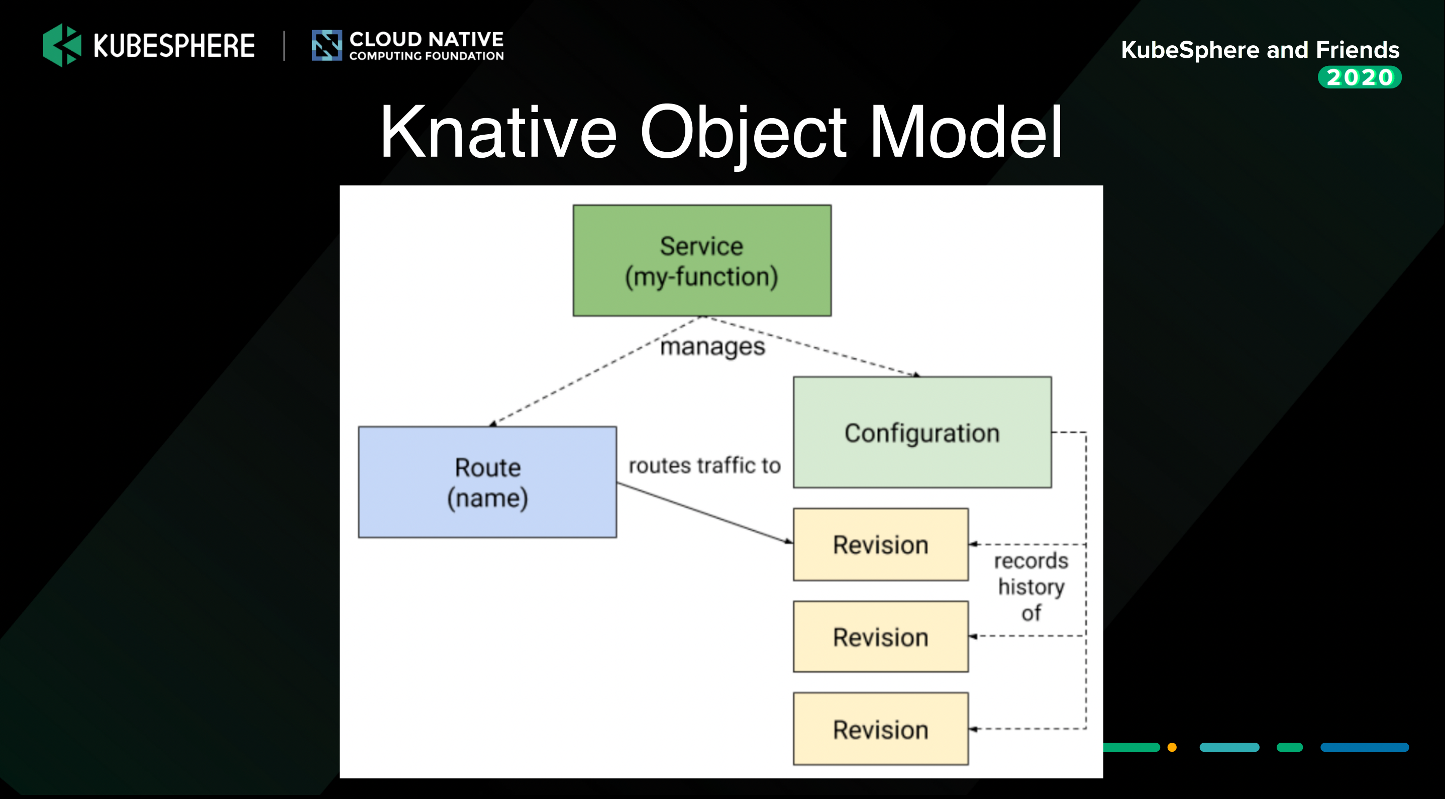 service  model