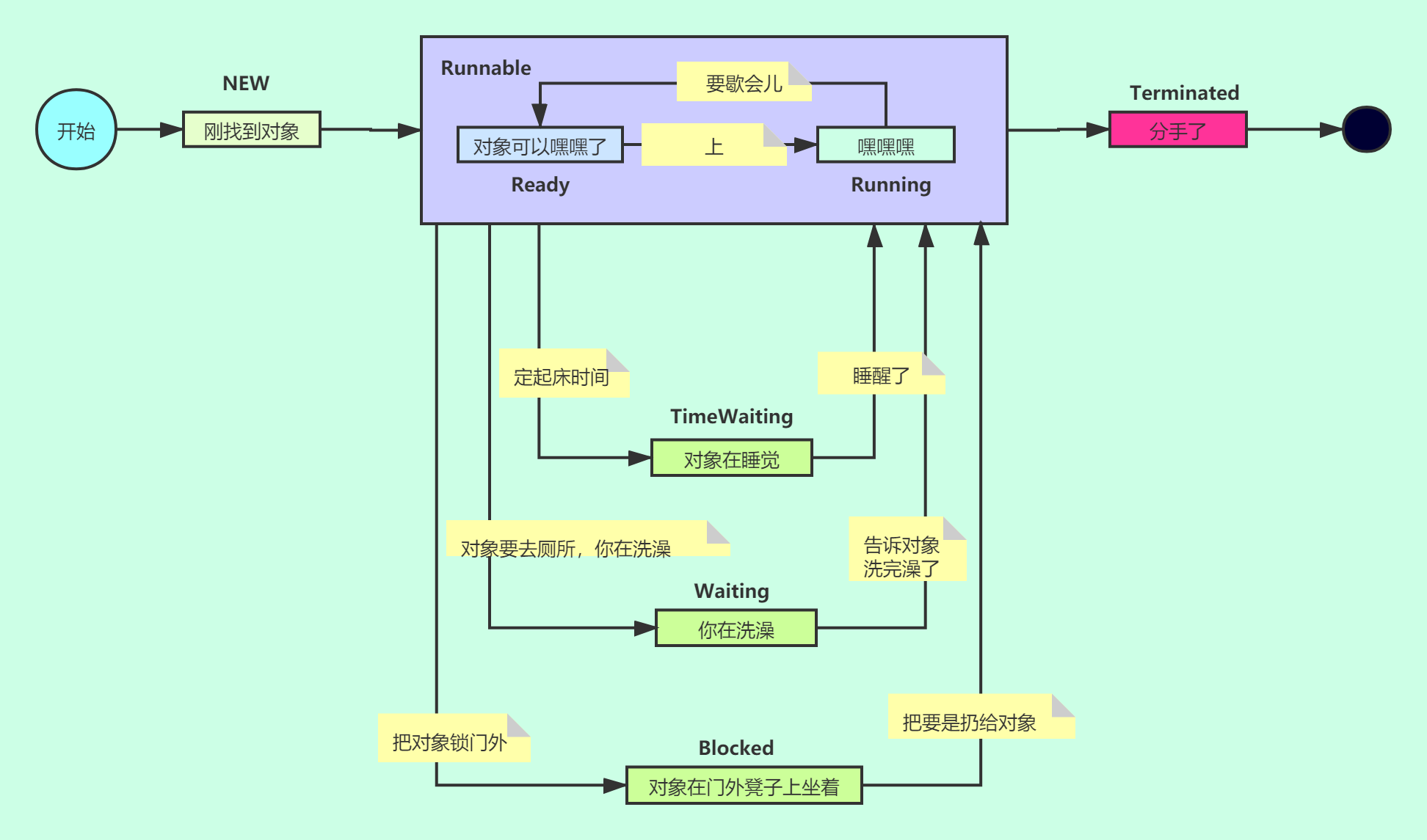 图片描述