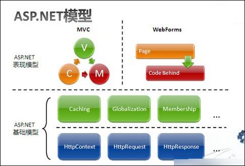 关于ASP.NET的介绍，它的发展历程和特性是什么？  第1张