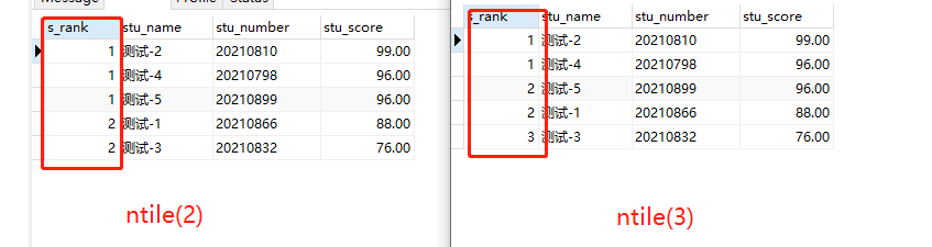 MySQL commonly used ranking functions-MYSQL | Sought Tech