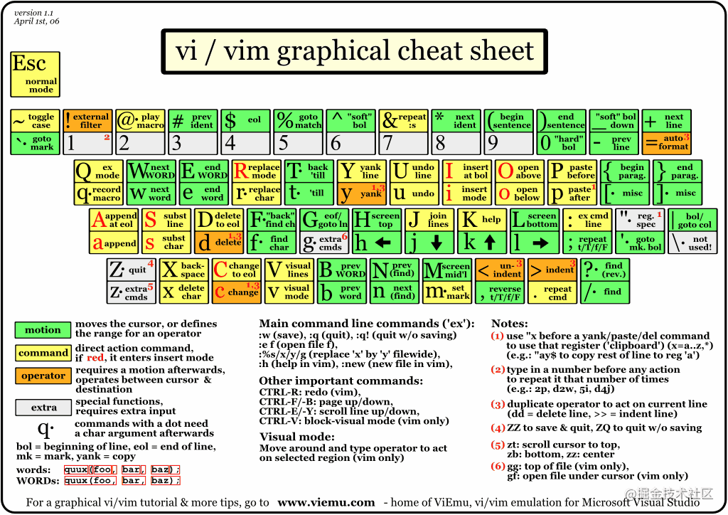  IntelliJ IDEA VIM 