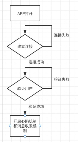 启动流程