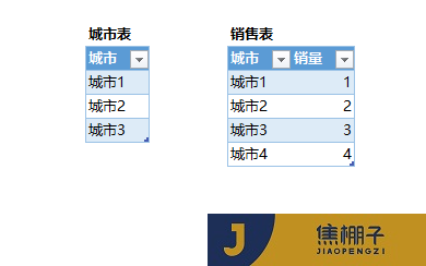 103_Power Pivot 透视表中空白标签处理及百分比