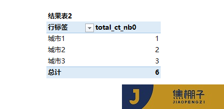 103_Power Pivot 透视表中空白标签处理及百分比