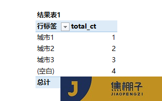 103_Power Pivot 透视表中空白标签处理及百分比