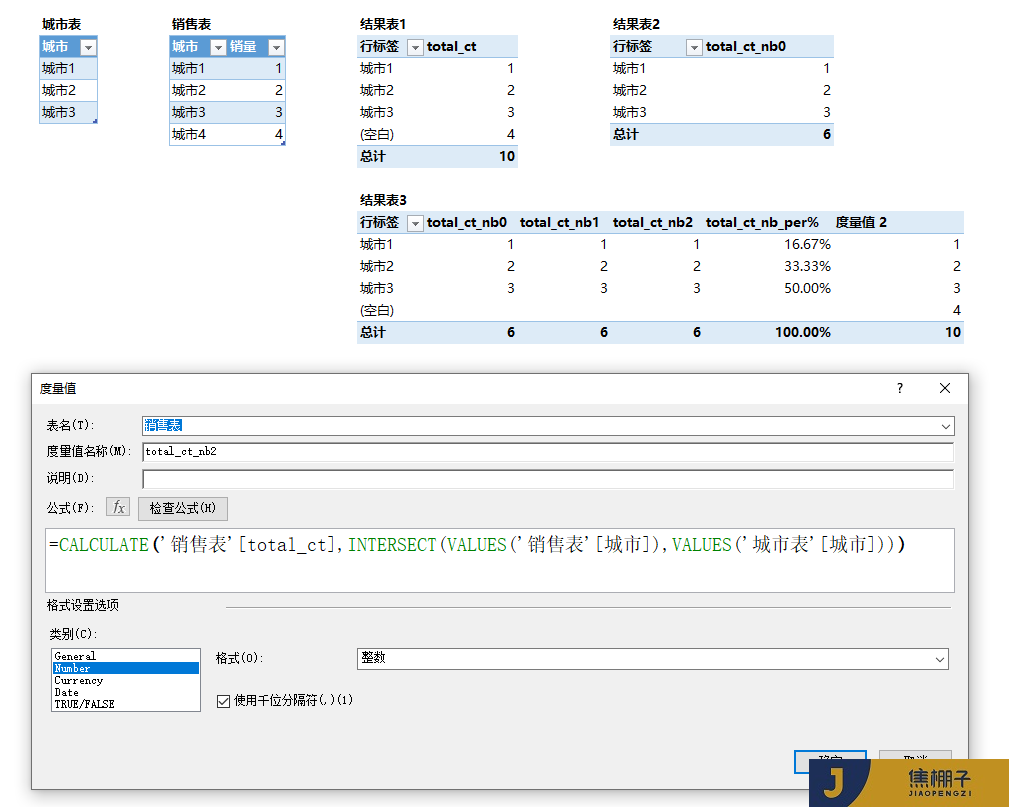 103_Power Pivot 透视表中空白标签处理及百分比