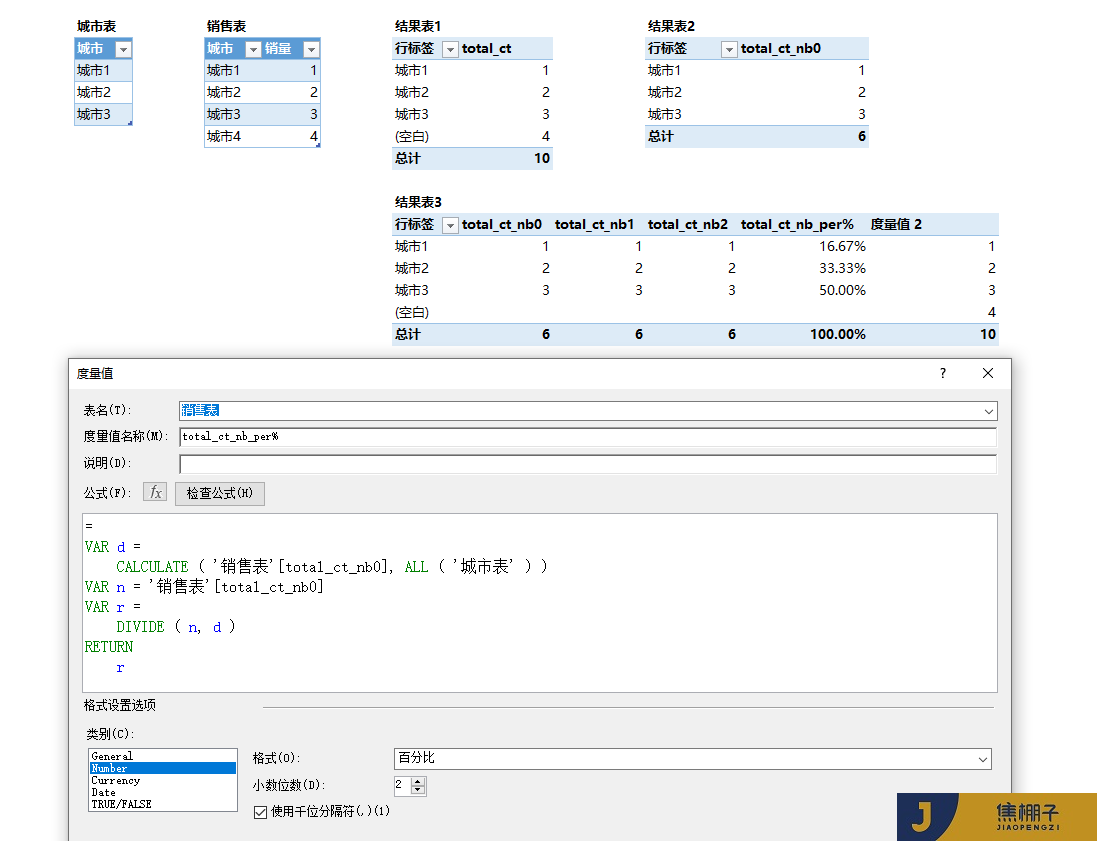 103_Power Pivot 透视表中空白标签处理及百分比