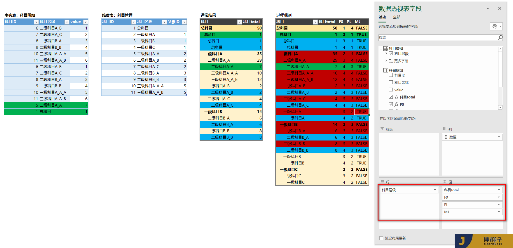 105_Power Pivot财务科目（层级深度&筛选深度）