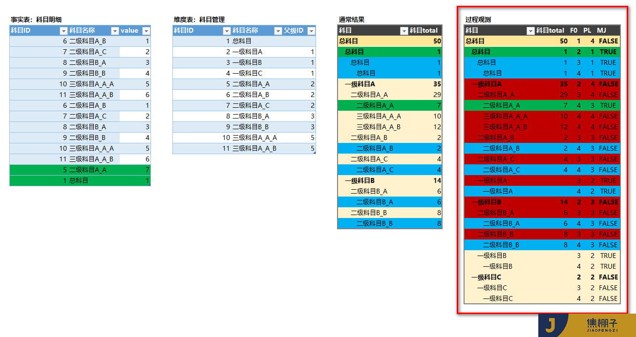 105_Power Pivot财务科目（层级深度&筛选深度）