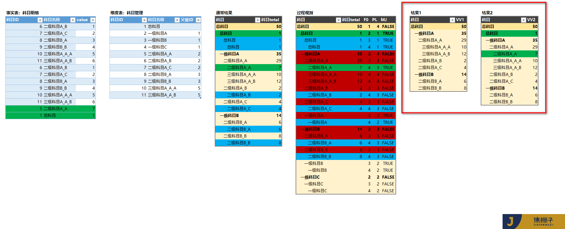 105_Power Pivot财务科目（层级深度&筛选深度）