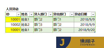 106_Power Pivot之HR入离调转、在职、离职率相关指标