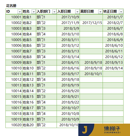 106_Power Pivot之HR入离调转、在职、离职率相关指标