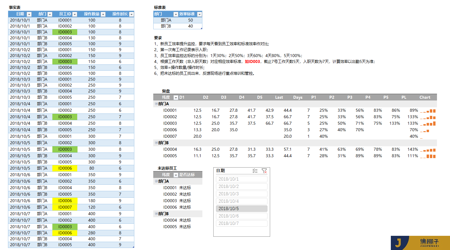 107_Power Pivot员工效率监控