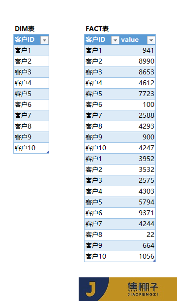 109_Power Pivot客户ABC（帕累托）分析度量值写法(非计算列)