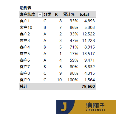 109_Power Pivot客户ABC（帕累托）分析度量值写法(非计算列)