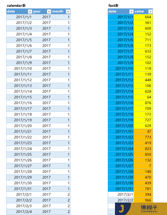 110_Power Pivot特殊结算日期及财年日期