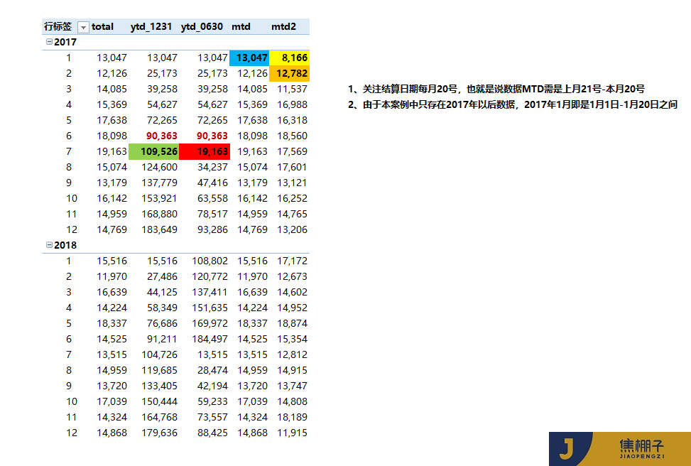 110_Power Pivot特殊结算日期及财年日期