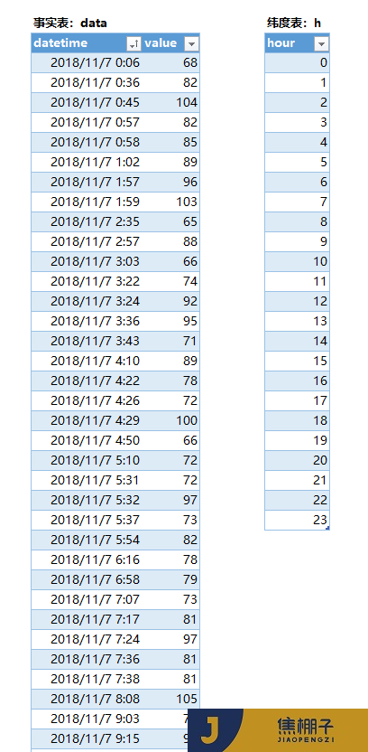 111_Power Pivot 24小时维度：累计、同比、环比相关