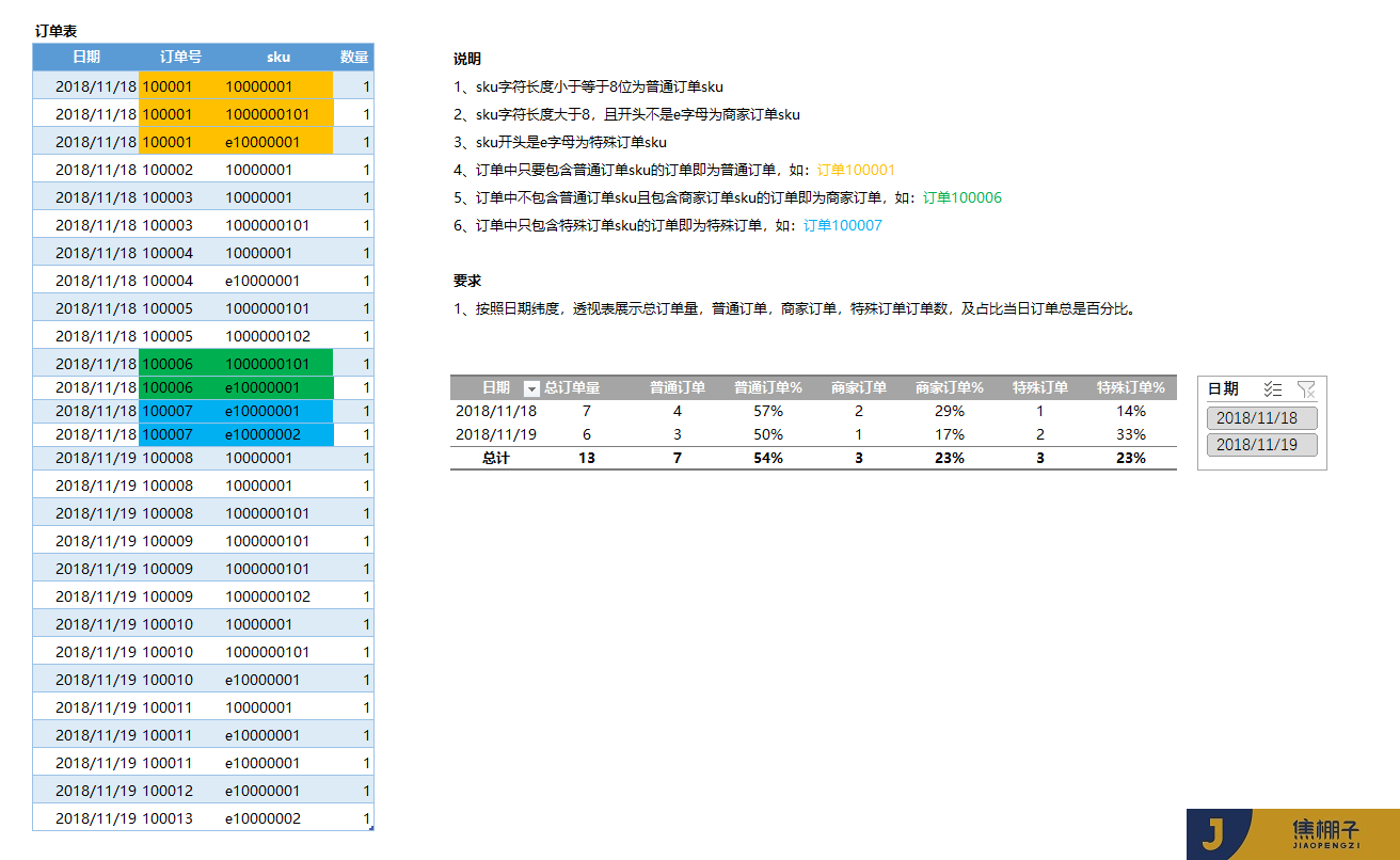 112_Power Pivot 销售订单按 sku 订单类型特殊分类及占比相关