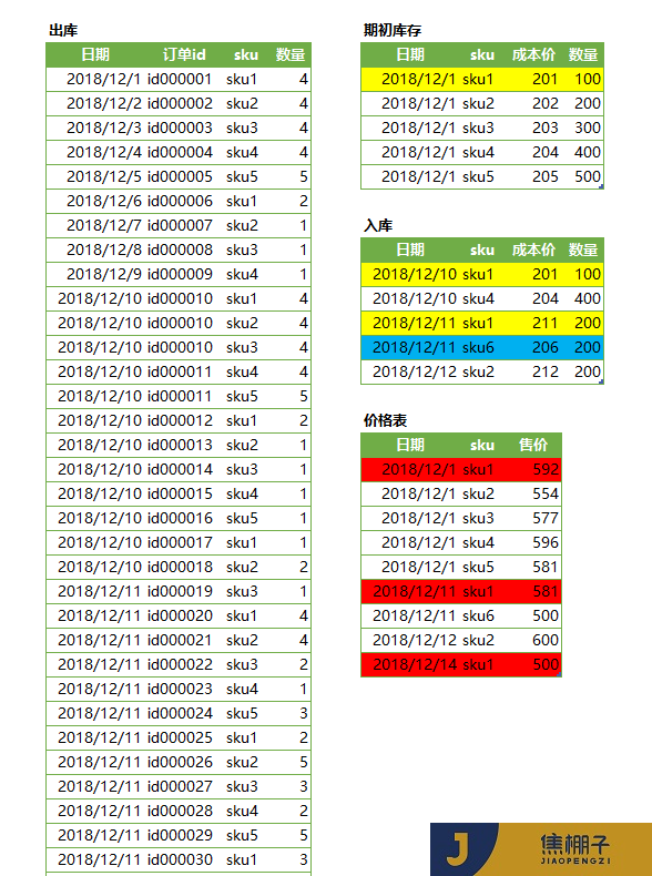 114_Power Pivot 销售订单之销售额、成本、利润率相关