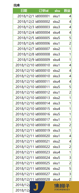 114_Power Pivot 销售订单之销售额、成本、利润率相关