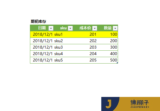 114_Power Pivot 销售订单之销售额、成本、利润率相关