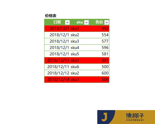 114_Power Pivot 销售订单之销售额、成本、利润率相关