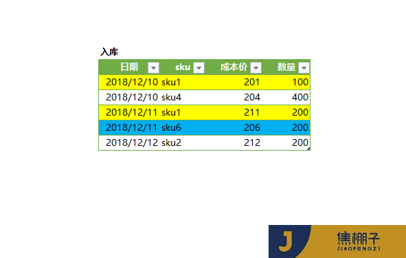 114_Power Pivot 销售订单之销售额、成本、利润率相关