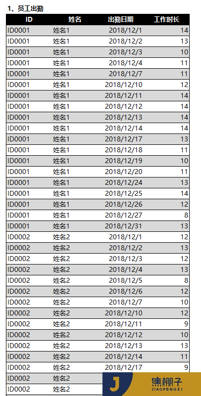 115_Power Pivot之HR薪酬计算：公积金、社保、个税、实发工资相关