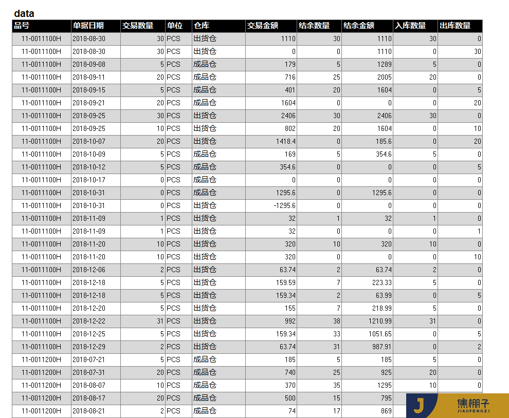 116_Power Pivot 先进先出原则库龄库存计算相关