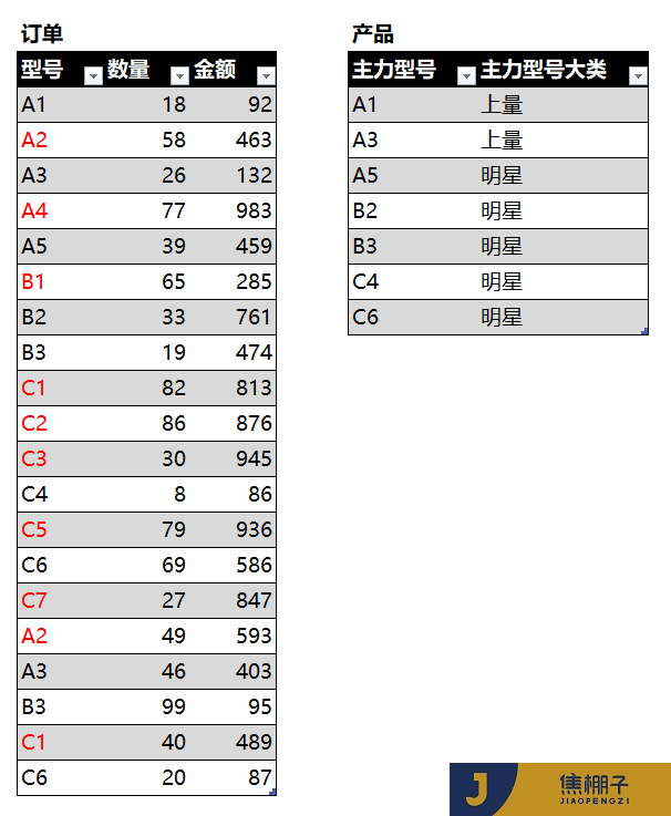 119_Power Pivot 长尾明细显示为【其他】