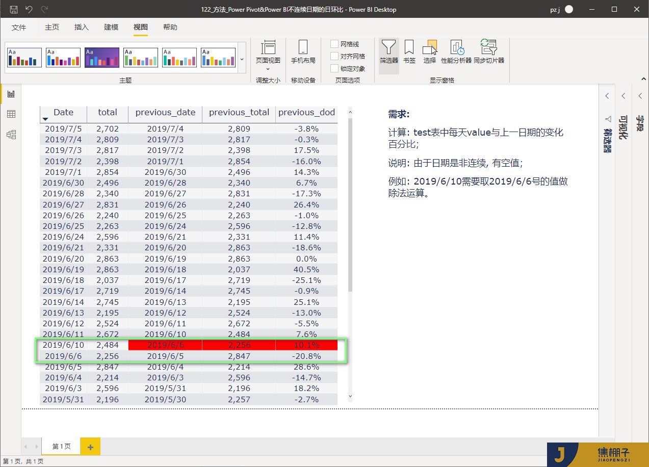 122_Power Pivot&Power BI不连续日期的日环比