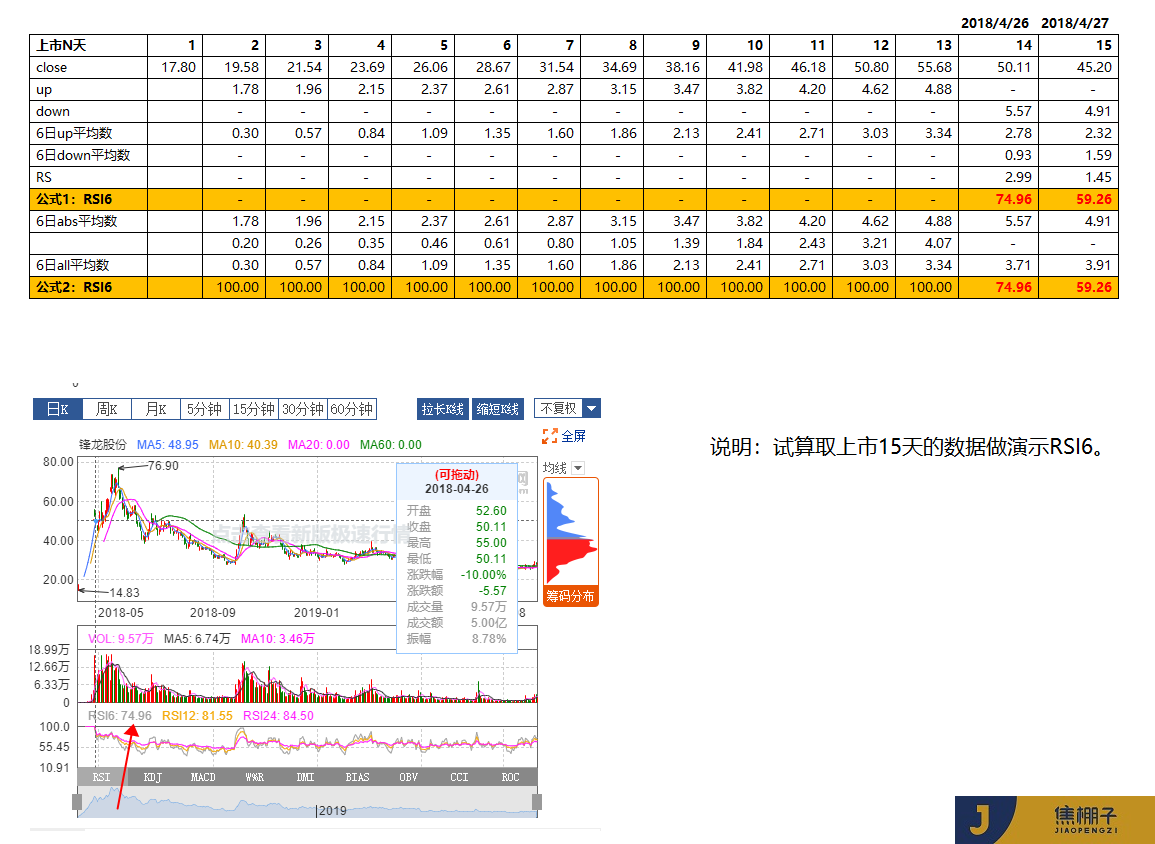 126_Power BI中使用DAX计算股票RSI及股票均线相关