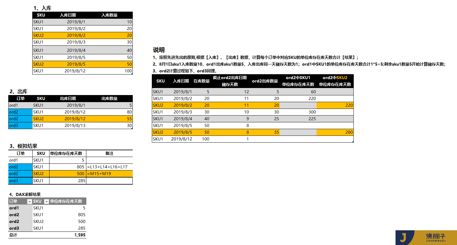 127_Power Pivot&Power BI DAX计算订单商品在库时间(延伸订单仓储费用)