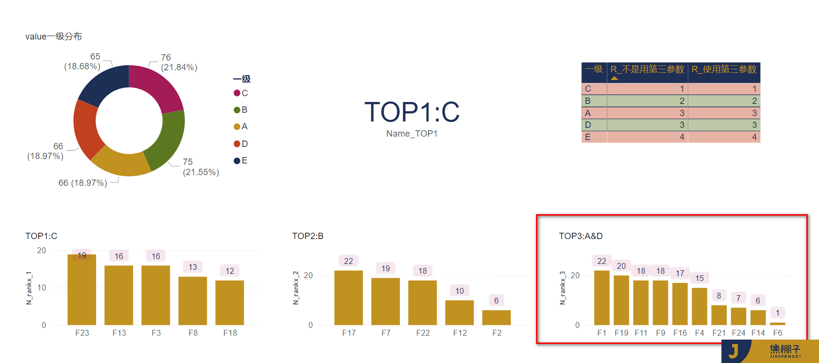 128_Power BI父级排名TOPN子级动态展示