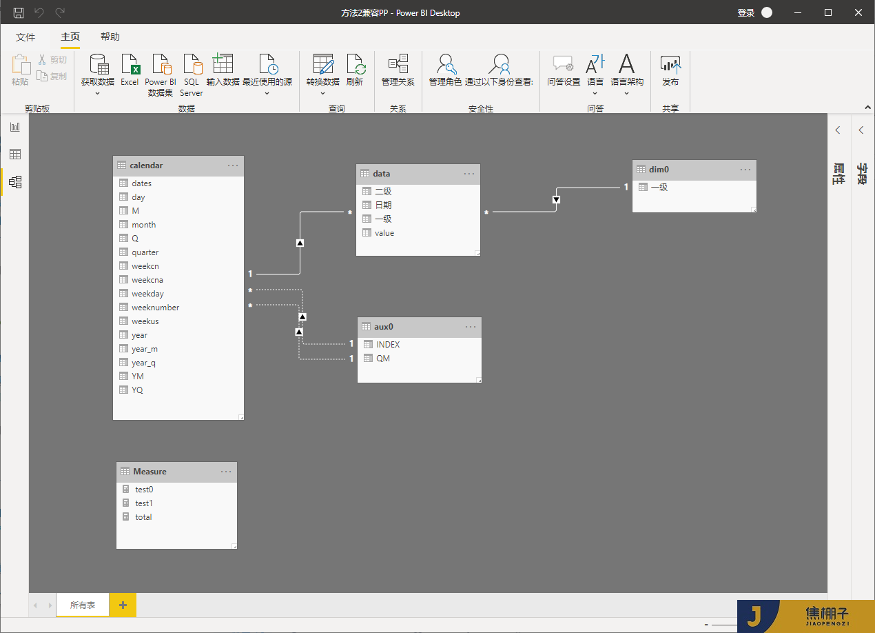 129_Power Pivot&Power BI DAX不同维度动态展示&动态坐标轴