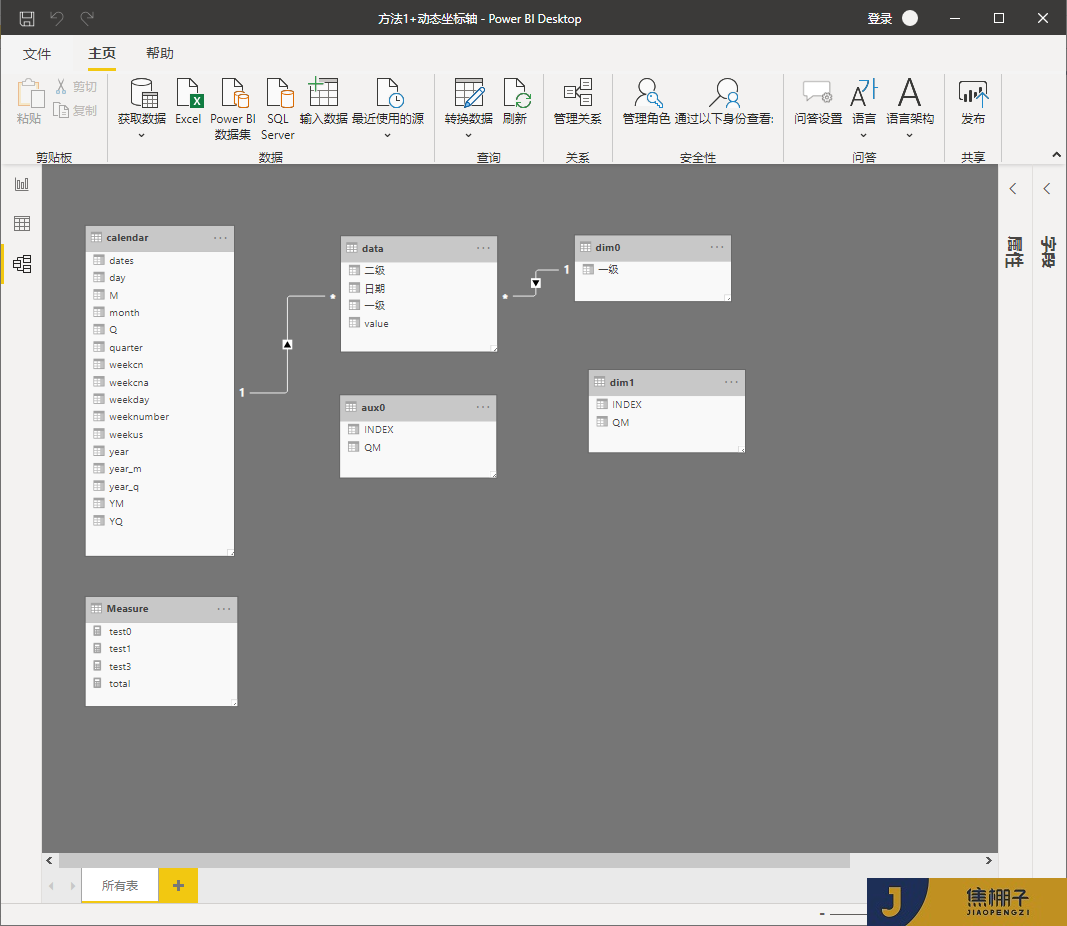 129_Power Pivot&Power BI DAX不同维度动态展示&动态坐标轴