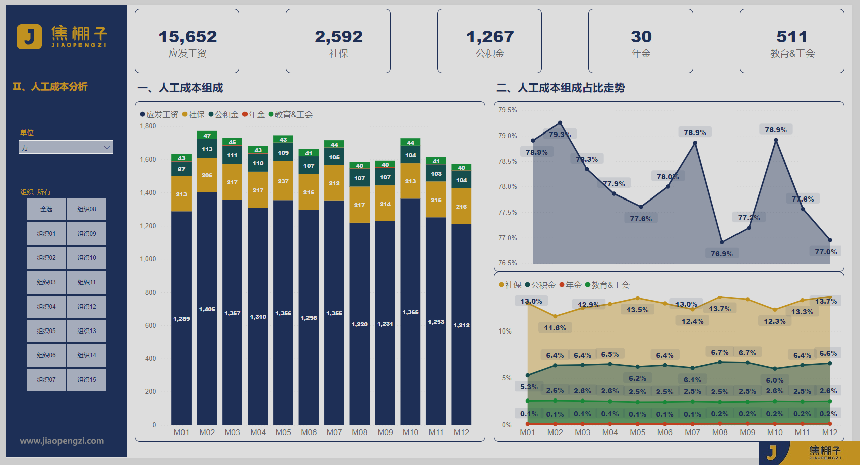 139_Power BI之某制造企业HR相关数据年度复盘