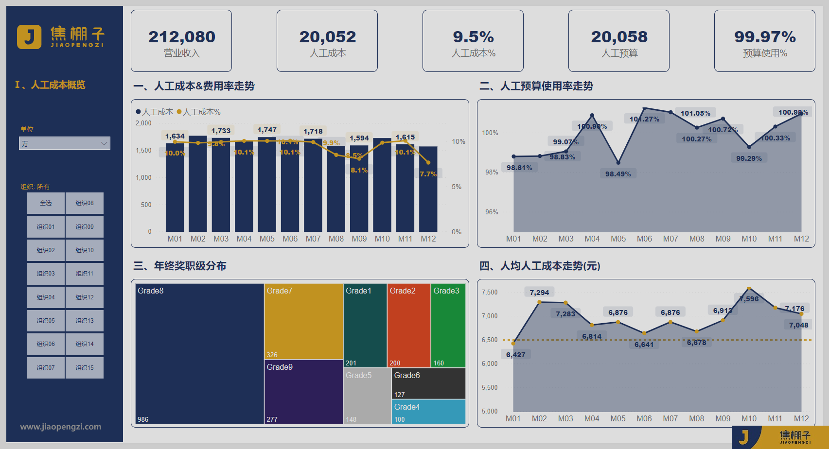 139_Power BI之某制造企业HR相关数据年度复盘