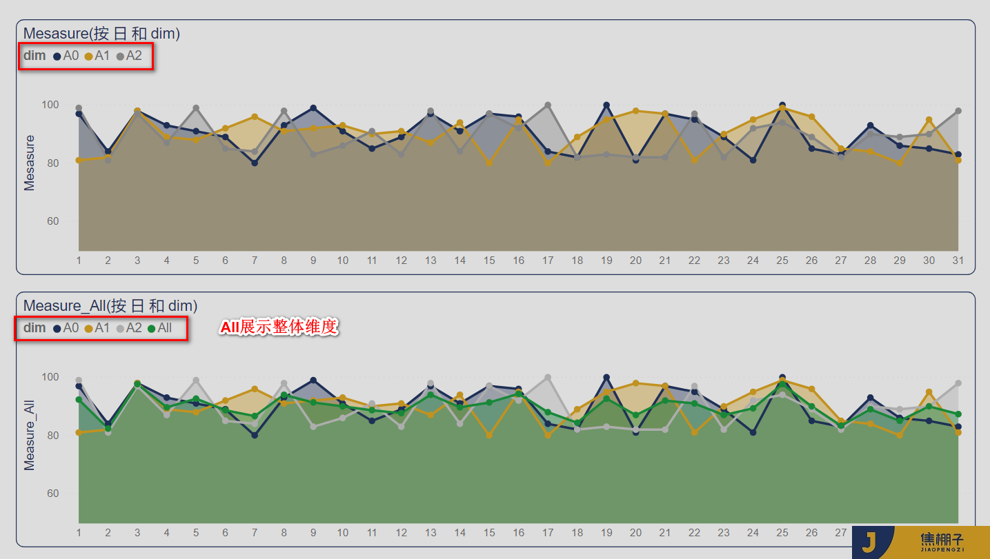 140_Power BI&Power Pivot之降维展示同类型比较