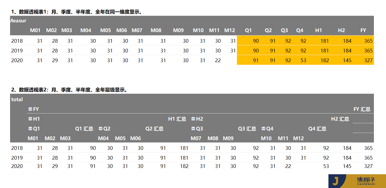 143_Power BI&Power Pivot月度、季度、半年度、全年同维度展示