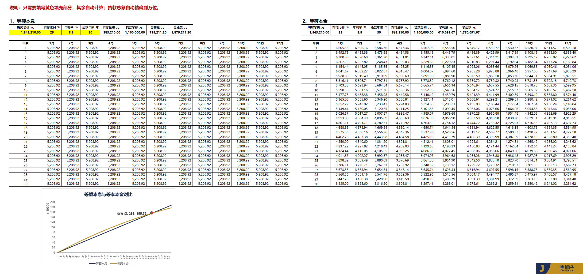 144_Power Pivot贷款之等额本息与等额本金