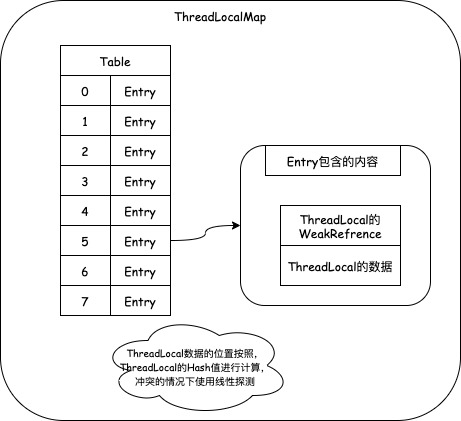 ThreadLocal示例图