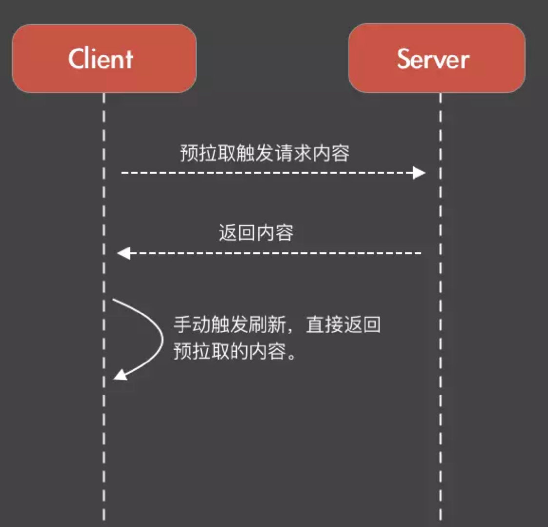 预拉取流程