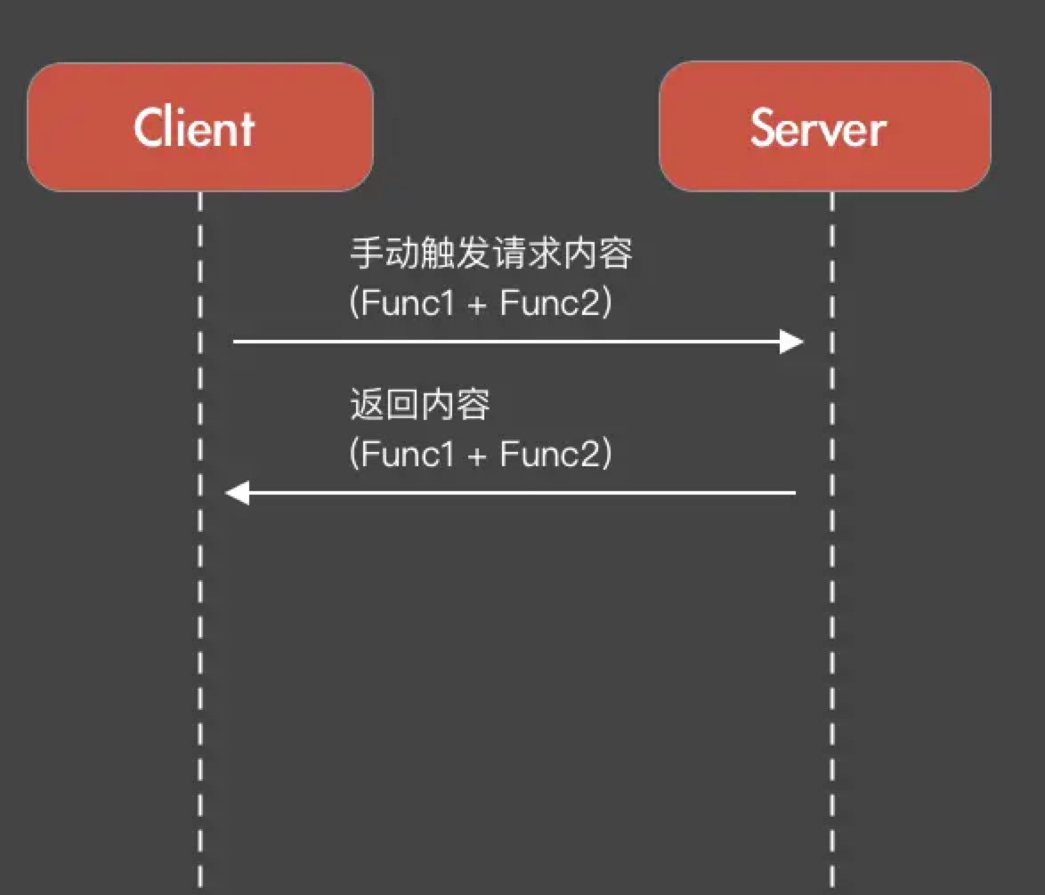 功能合并时的请求流程